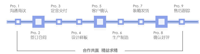 糖果包裝袋，自立自封食品包裝袋定制